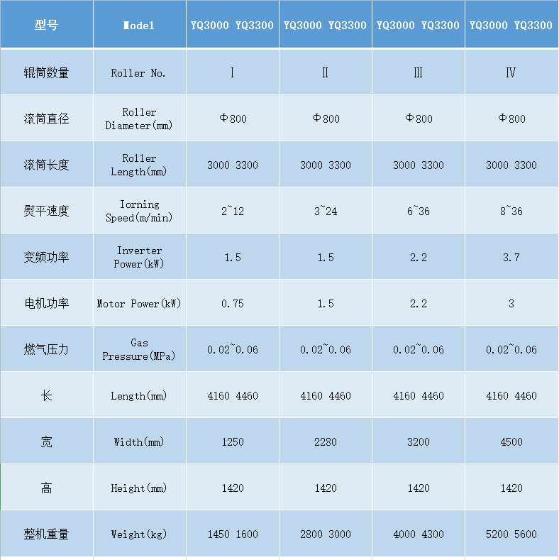 YQ燃?xì)鉅C平機.png YQ燃?xì)鉅C平機.png