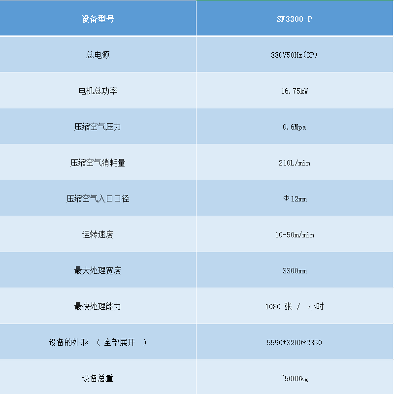 SF330-P四工位展布機(jī)參數(shù).png SF330-P四工位展布機(jī)參數(shù).png